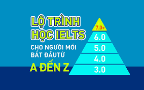 Cẩm Nang Luyện Thi IELTS Từ A Đến Z